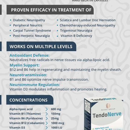 TendoNerve – Nerve Health, General Tonic & Energy Support Formula-30 Capsules(4 packs)